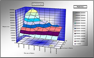 Write Uncompressed